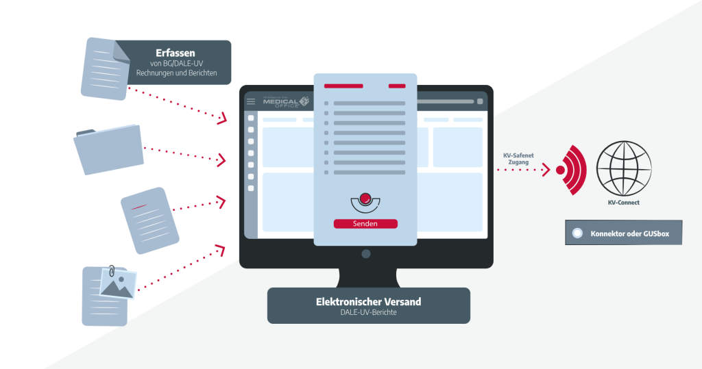 Praxissoftware MEDICAL OFFICE Berufsgenossenschaft DALE-UV D-Ärzte Besondere Heilbehandlungen BG