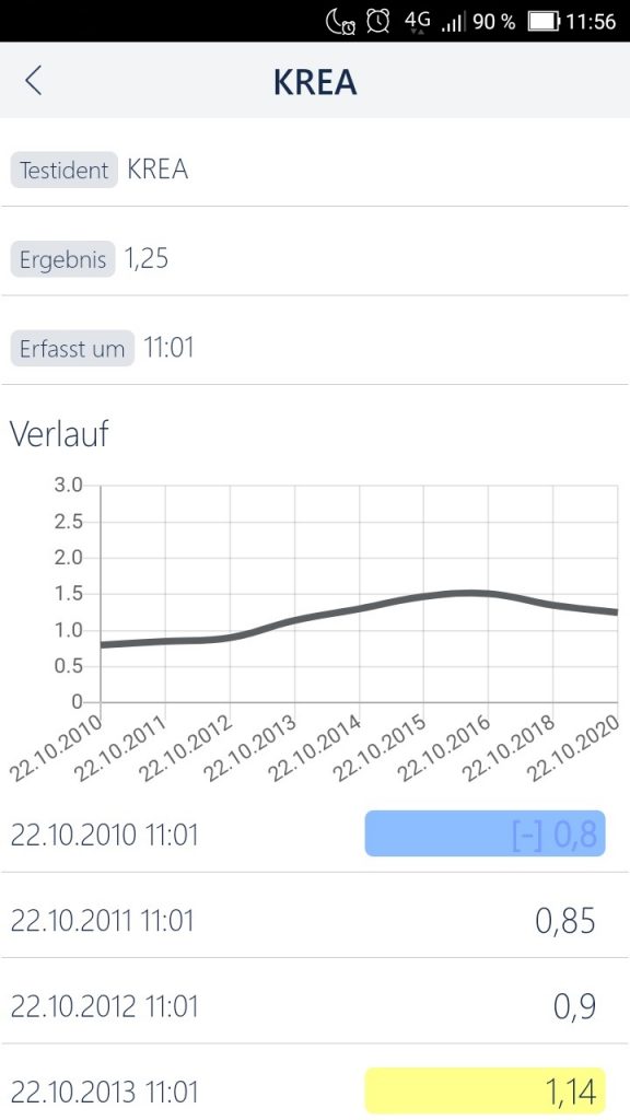 Arztsoftware MEDICAL OFFICE App Entwicklungskurve