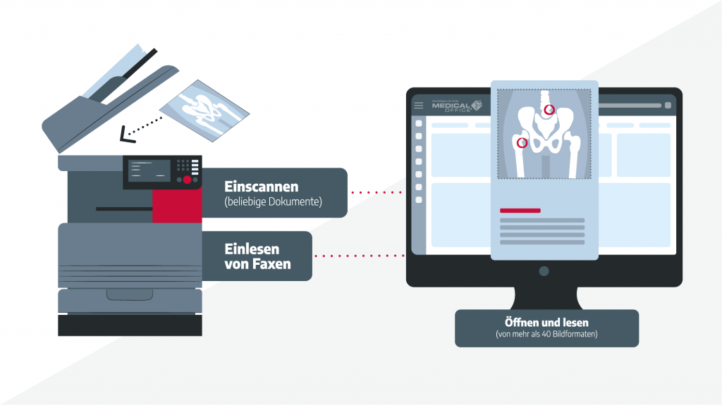 Praxissoftware MEDICAL OFFICE Bilder digital erfassen und archivieren