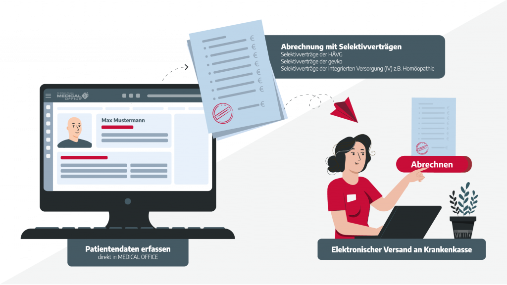 Praxissoftware MEDICAL OFFICE Selektivverträge