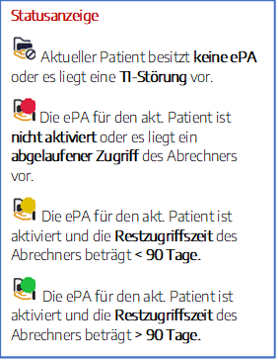 Arztsoftware ePA MEDICAL OFFICE Status